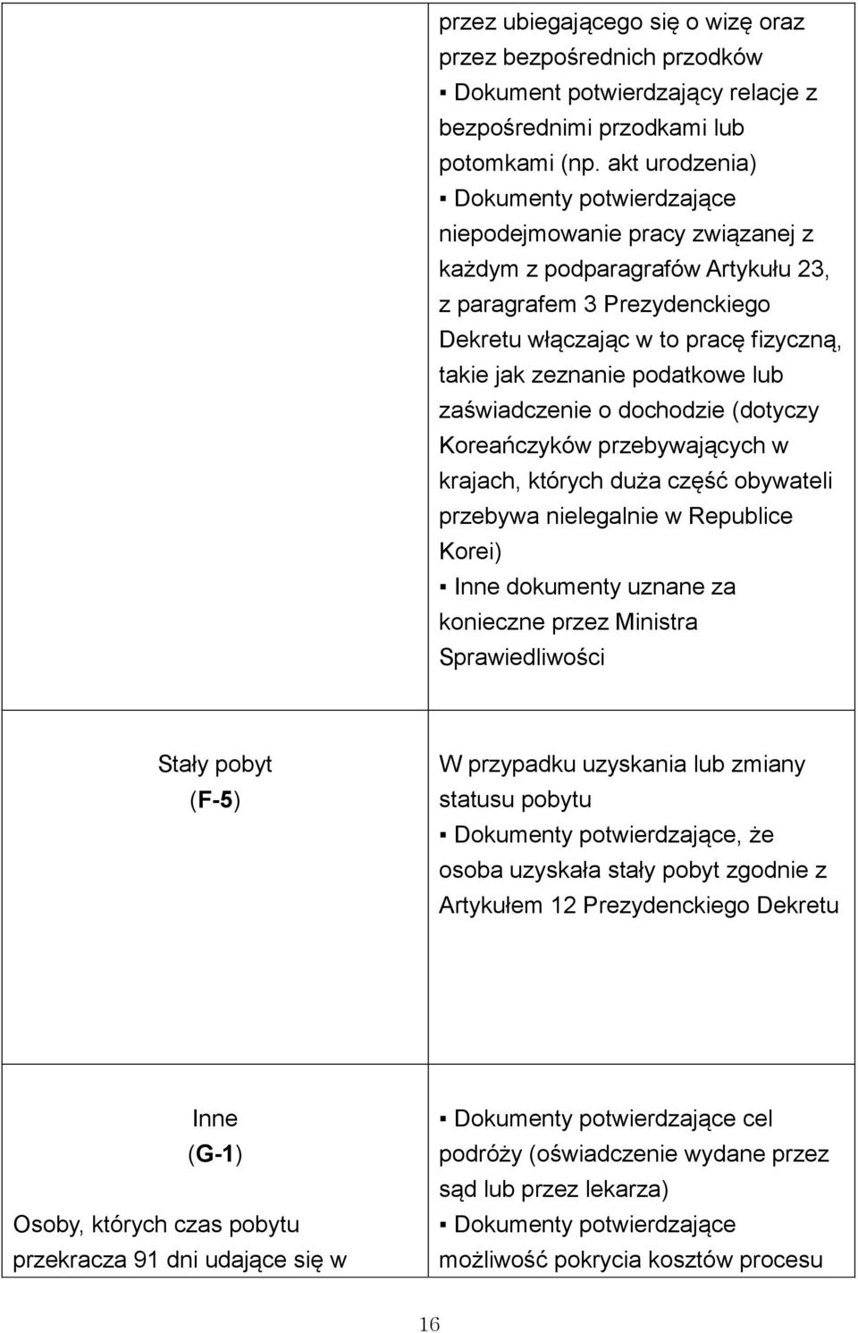 podatkowe lub zaświadczenie o dochodzie (dotyczy Koreańczyków przebywających w krajach, których duża część obywateli przebywa nielegalnie w Republice Korei) Inne dokumenty uznane za konieczne przez