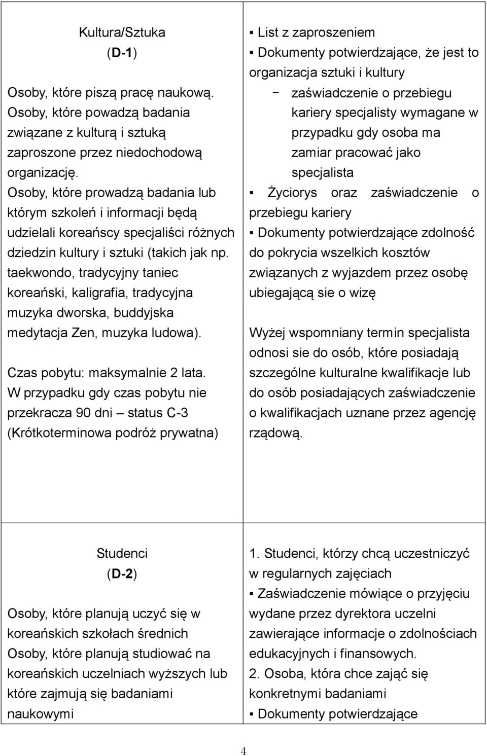 taekwondo, tradycyjny taniec koreański, kaligrafia, tradycyjna muzyka dworska, buddyjska medytacja Zen, muzyka ludowa).