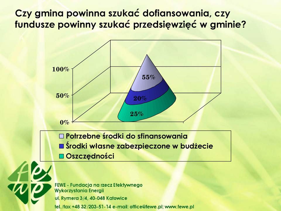 100% 50% 0% 20% 25% 55% Potrzebne środki do