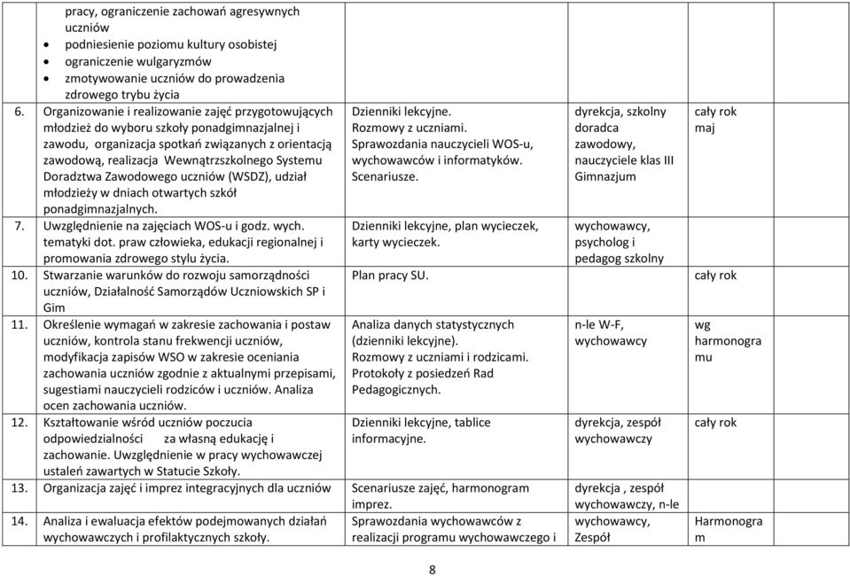 Doradztwa Zawodowego uczniów (WSDZ), udział młodzieży w dniach otwartych szkół ponadgimnazjalnych. 7. Uwzględnienie na zajęciach WOS-u i godz. wych. tematyki dot.