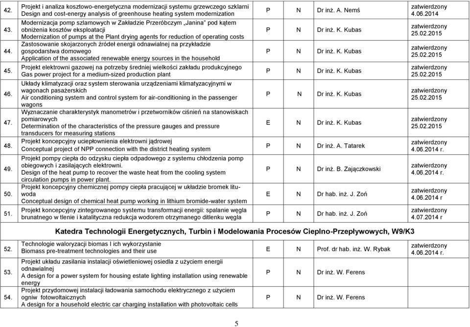 Przeróbczym Janina pod kątem obniżenia kosztów eksploatacji Modernization of pumps at the Plant drying agents for reduction of operating costs Zastosowanie skojarzonych źródeł energii odnawialnej na