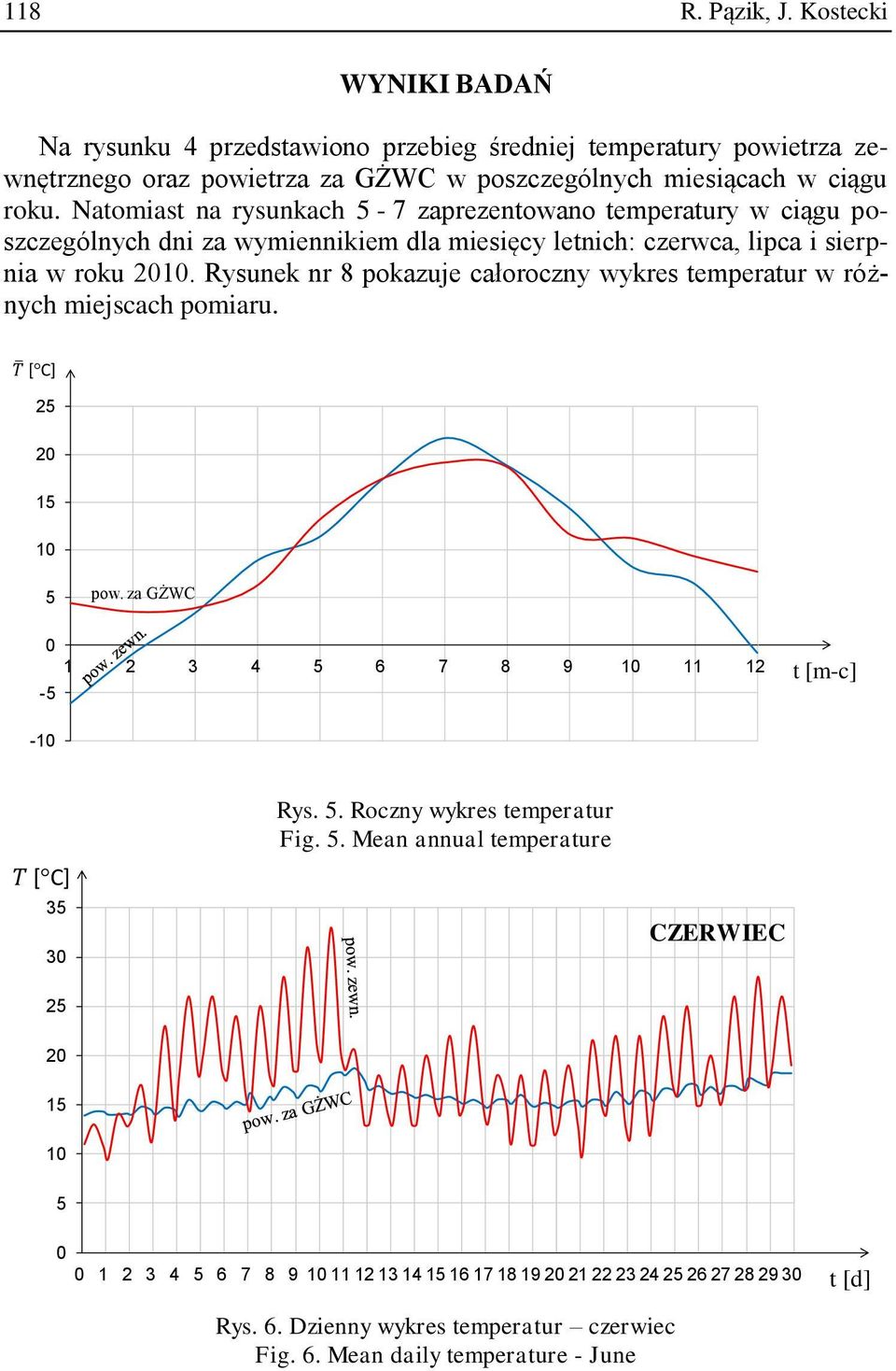 Rysunek nr 8 pokazuje całoroczny wykres temperatur w różnych miejscach pomiaru. [ C] 25 20 15 10 5 pow. za GŻWC 0 1 2 3 4 5 6 7 8 9 10 11 12-5 t [m-c] -10 [ C] 35 30 Rys. 5. Roczny wykres temperatur Fig.