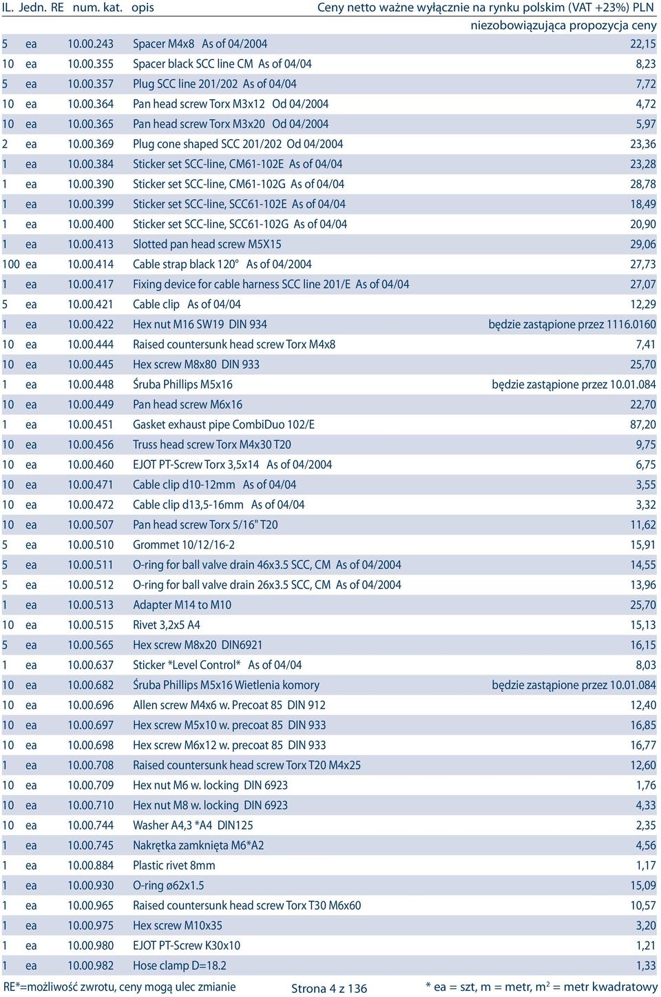 00.399 Sticker set SCC-line, SCC61-102E As of 04/04 18,49 1 ea 10.00.400 Sticker set SCC-line, SCC61-102G As of 04/04 20,90 1 ea 10.00.413 Slotted pan head screw M5X15 29,06 100 ea 10.00.414 Cable strap black 120 As of 04/2004 27,73 1 ea 10.