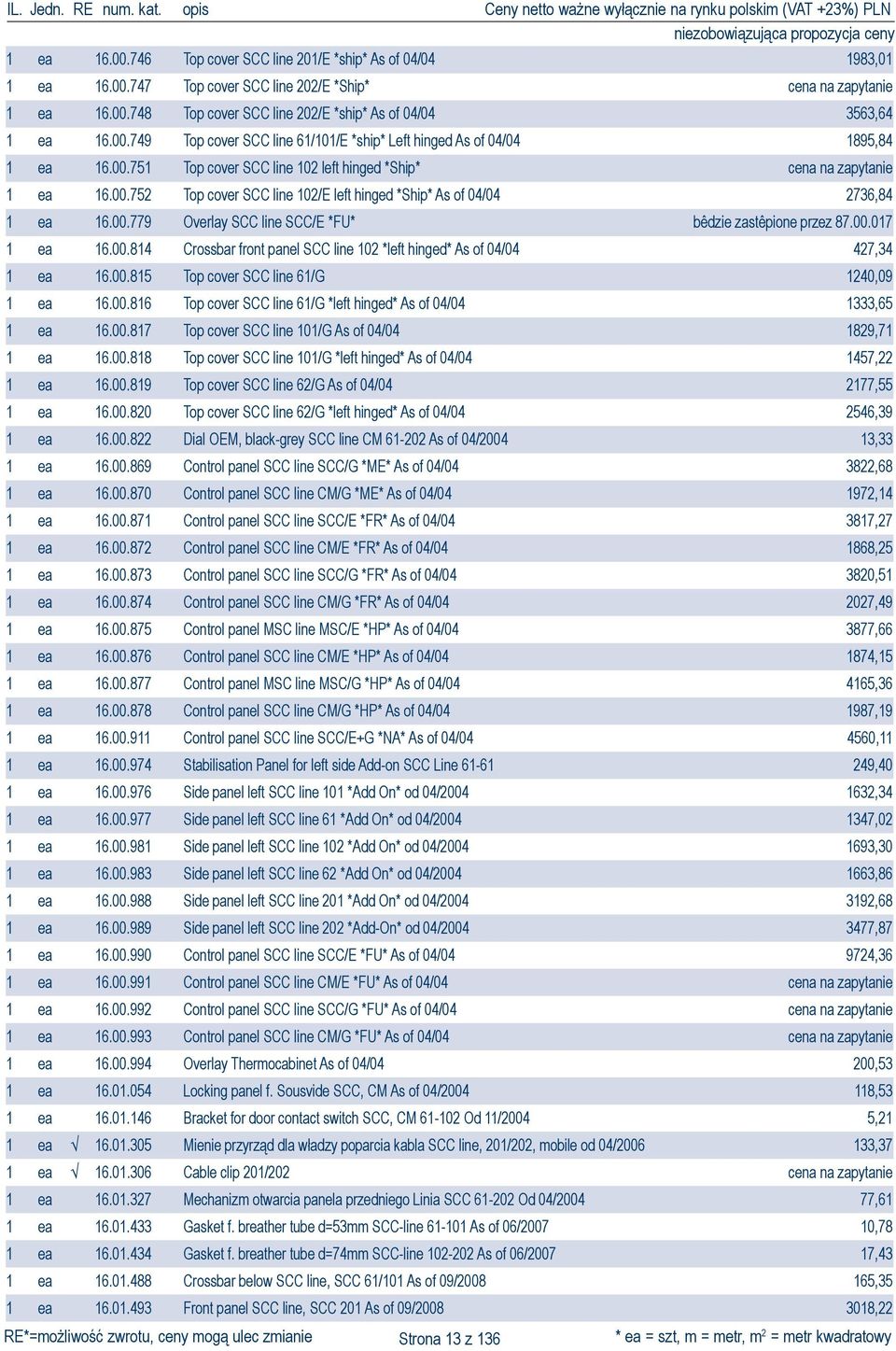00.779 Overlay SCC line SCC/E *FU* bêdzie zastêpione przez 87.00.017 1 ea 16.00.814 Crossbar front panel SCC line 102 *left hinged* As of 04/04 427,34 1 ea 16.00.815 Top cover SCC line 61/G 1240,09 1 ea 16.