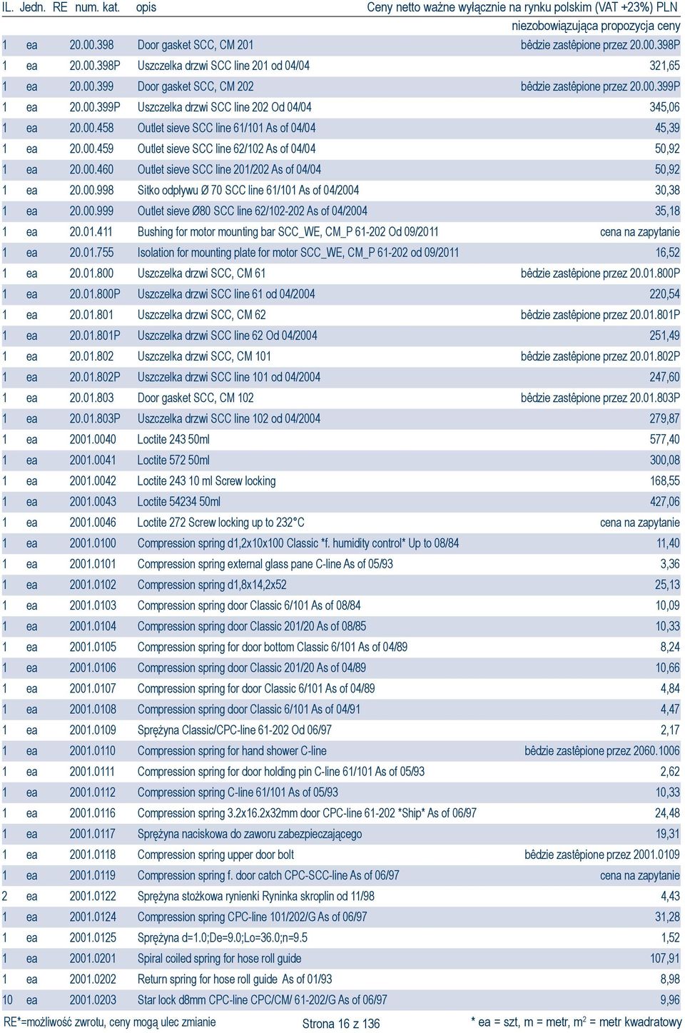 00.460 Outlet sieve SCC line 201/202 As of 04/04 50,92 1 ea 20.00.998 Sitko odpływu Ø 70 SCC line 61/101 As of 04/2004 30,38 1 ea 20.00.999 Outlet sieve Ø80 SCC line 62/102-202 As of 04/2004 35,18 1 ea 20.