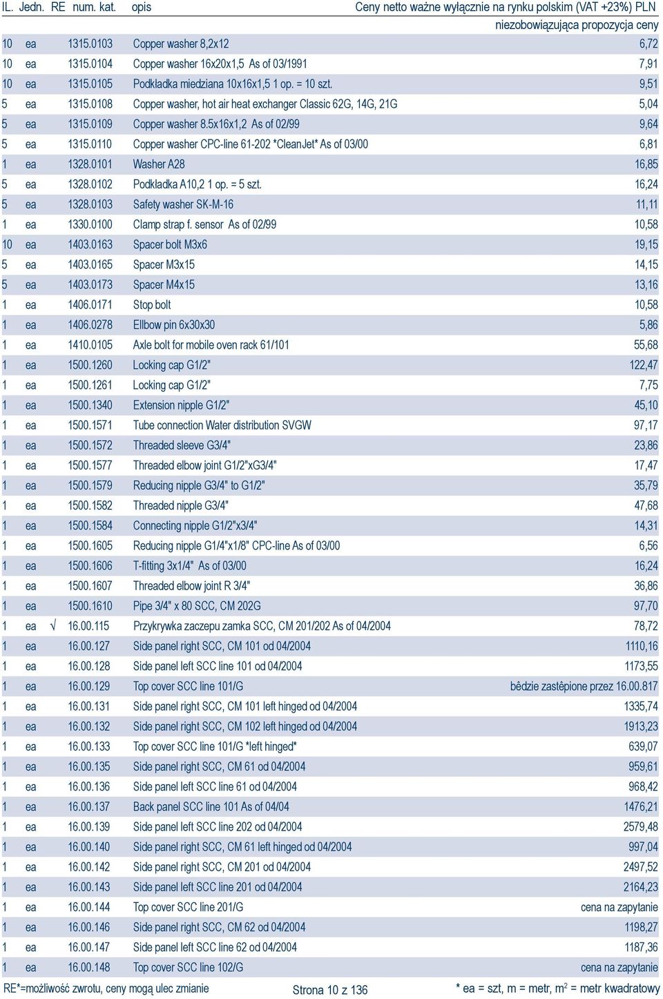 0110 Copper washer CPC-line 61-202 *CleanJet* As of 03/00 6,81 1 ea 1328.0101 Washer A28 16,85 5 ea 1328.0102 Podkładka A10,2 1 op. = 5 szt. 16,24 5 ea 1328.0103 Safety washer SK-M-16 11,11 1 ea 1330.