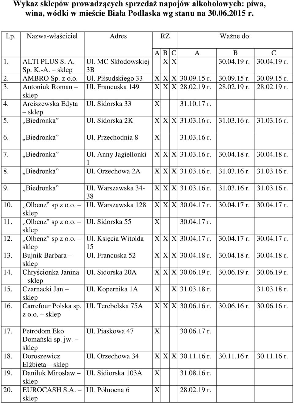 Arciszewska Edyta Ul. Sidorska 33 X 31.10.17 r. 5. Biedronka Ul. Sidorska 2K X X X 31.03.16 r. 31.03.16 r. 31.03.16 r. 6. Biedronka Ul. Przechodnia 8 X 31.03.16 r. 7. Biedronka Ul. Anny Jagiellonki X X X 31.