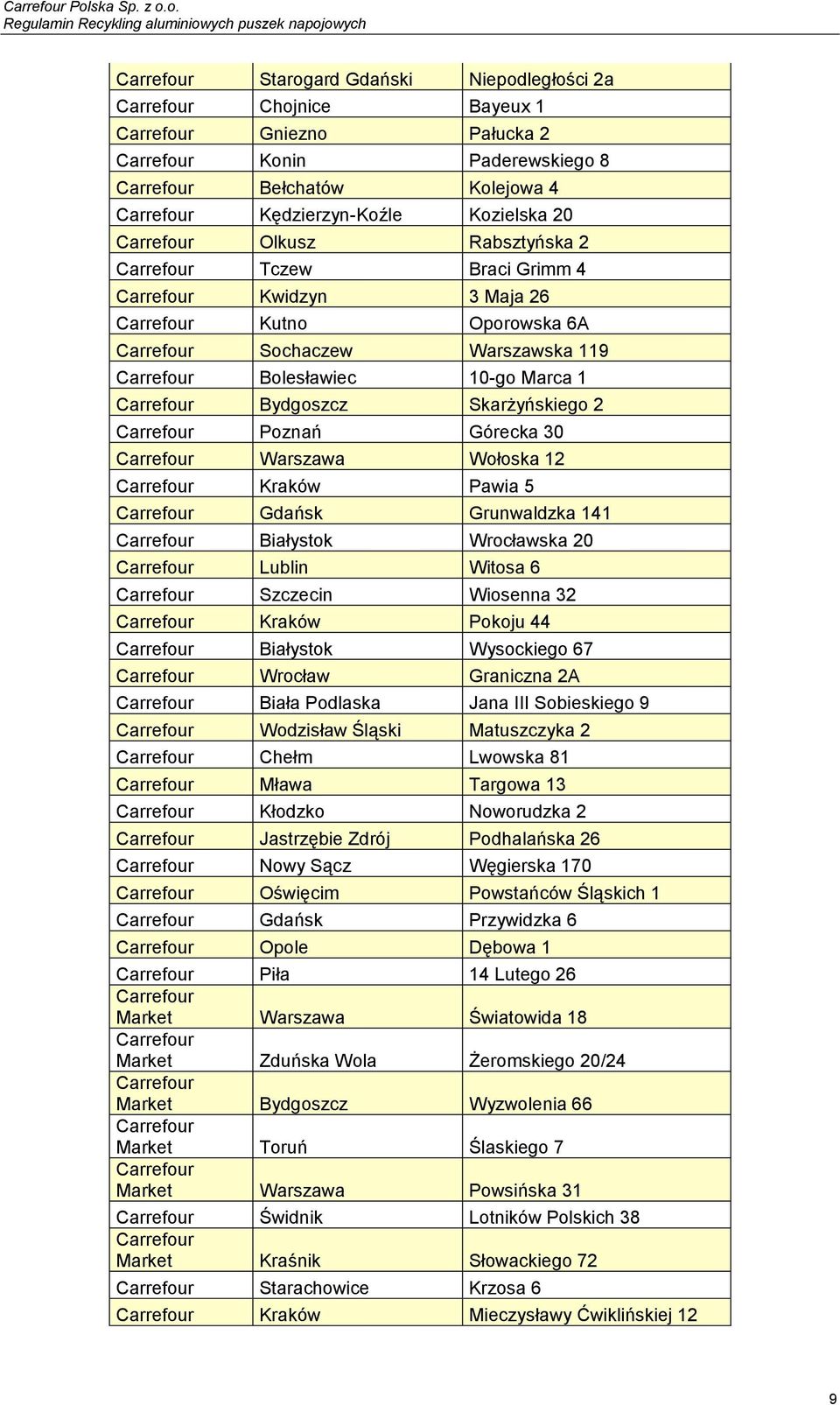 Białystok Wrocławska 20 Lublin Witosa 6 Szczecin Wiosenna 32 Kraków Pokoju 44 Białystok Wysockiego 67 Wrocław Graniczna 2A Biała Podlaska Jana III Sobieskiego 9 Wodzisław Śląski Matuszczyka 2 Chełm