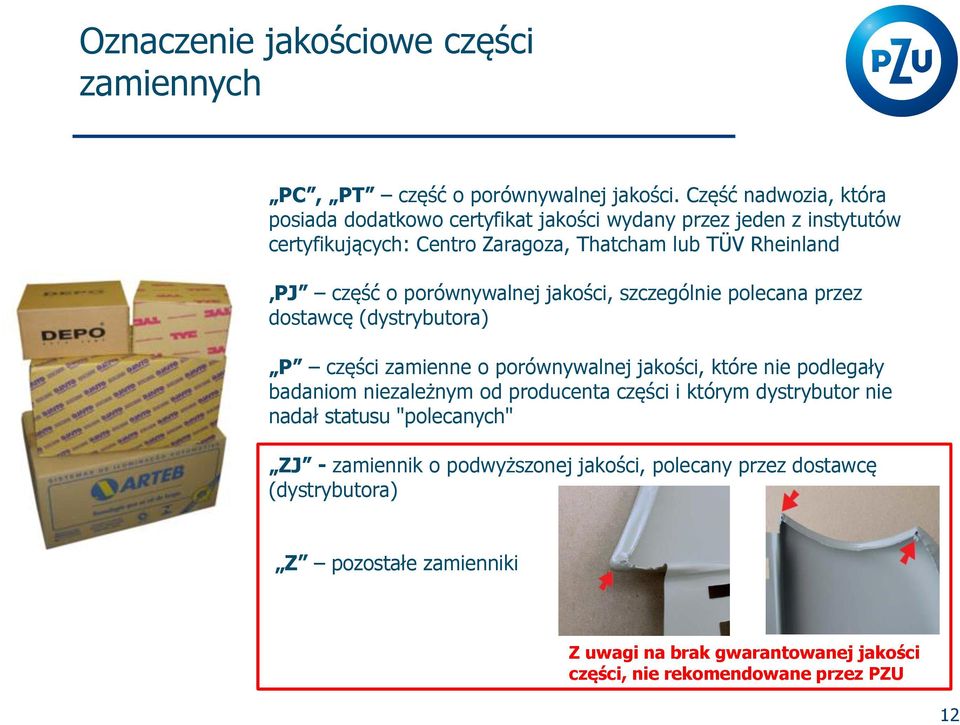 porównywalnej jakości, szczególnie polecana przez dostawcę (dystrybutora) P części zamienne o porównywalnej jakości, które nie podlegały badaniom niezależnym od