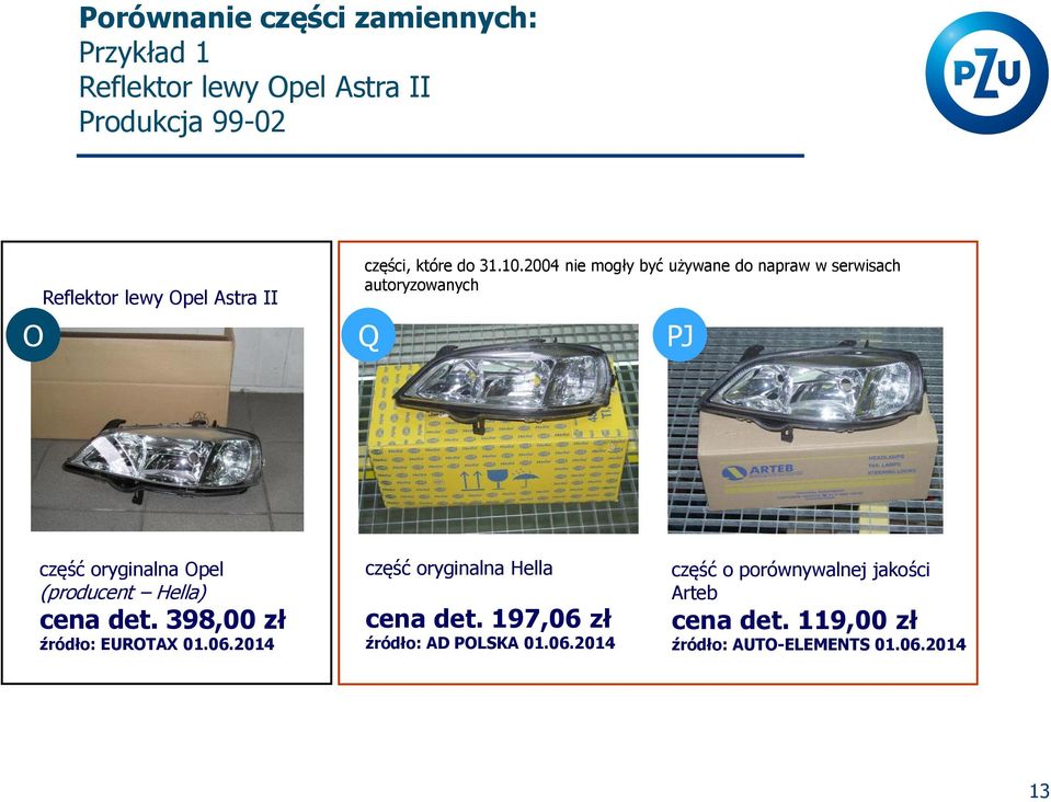 2004 nie mogły być używane do napraw w serwisach autoryzowanych O Q PJ część oryginalna Opel (producent Hella)