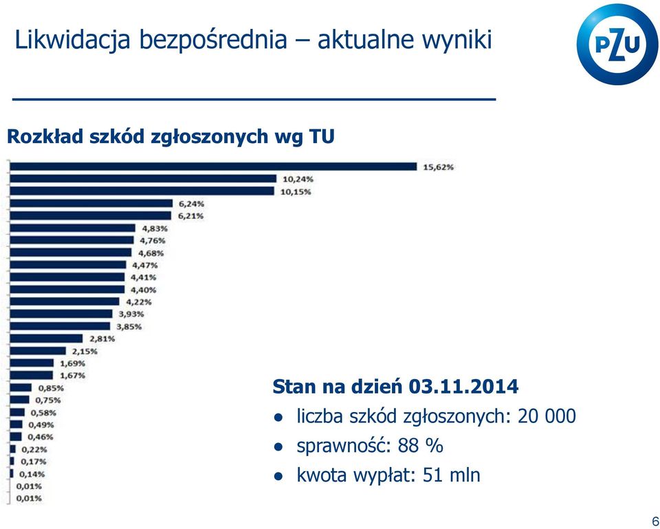 dzień 03.11.