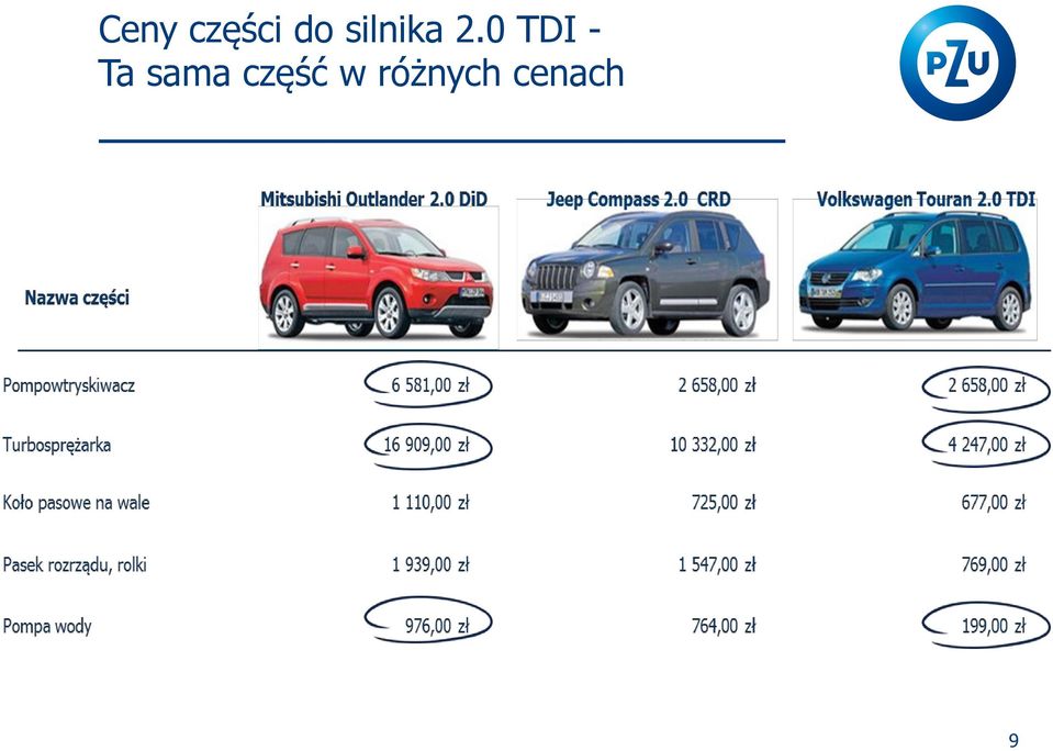 0 TDI - Ta sama