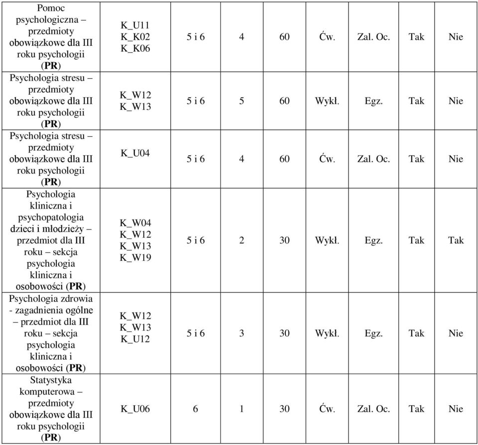 K_K02 K_W19 K_U12 5 i 6 4 60 Ćw. Zal. Oc. Tak Nie 5 i 6 5 60 Wykł. Egz. Tak Nie 5 i 6 4 60 Ćw.