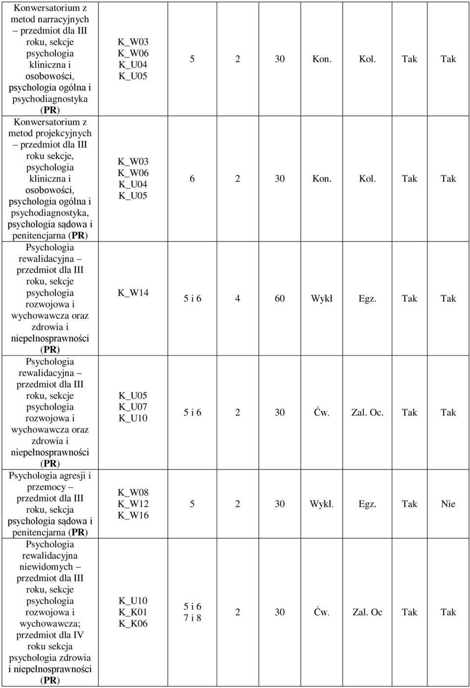 przemocy sądowa i penitencjarna rewalidacyjna niewidomych rozwojowa i wychowawcza; roku sekcja zdrowia i niepełnosprawności K_W06 K_W06 K_W14 K_U07 K_U10 K_W16 K_U10 K_K01