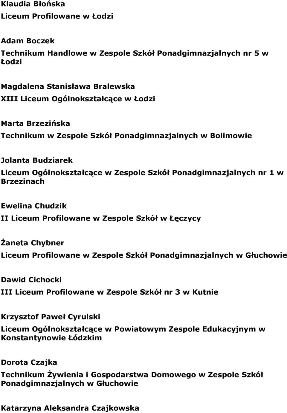 Profilowane w Zespole Szkół w Łęczycy Żaneta Chybner Liceum Profilowane w Zespole Szkół Ponadgimnazjalnych w Głuchowie Dawid Cichocki III Liceum Profilowane w Zespole Szkół nr 3 w Kutnie Krzysztof