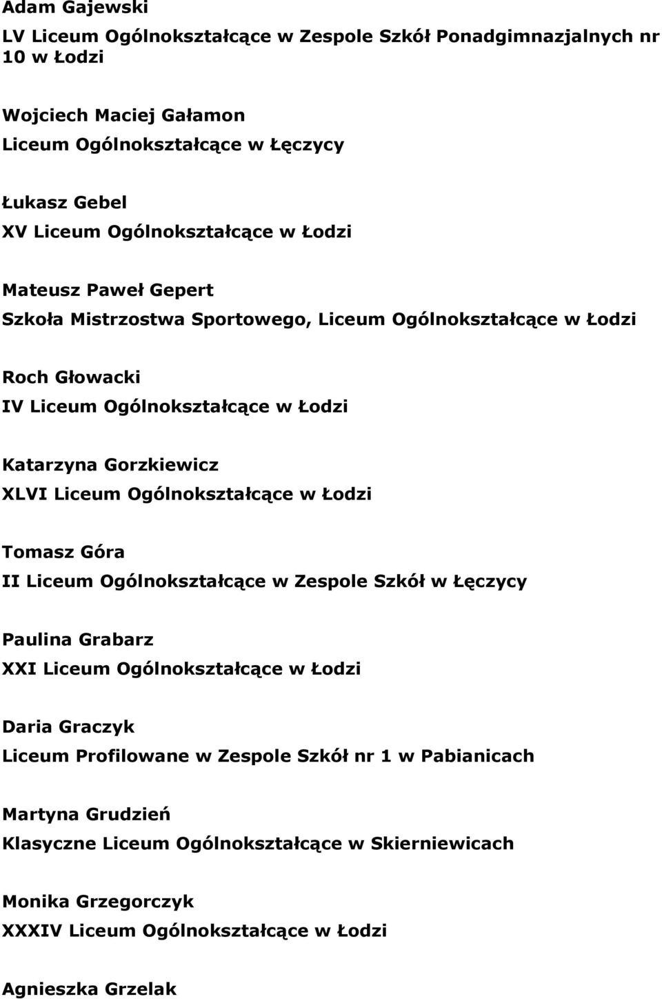 Gorzkiewicz XLVI Liceum Ogólnokształcące w Łodzi Tomasz Góra II Liceum Ogólnokształcące w Zespole Szkół w Łęczycy Paulina Grabarz XXI Liceum Ogólnokształcące w Łodzi Daria