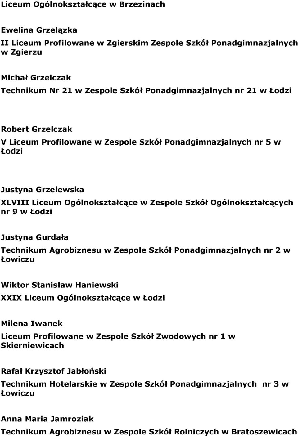 Justyna Gurdała Technikum Agrobiznesu w Zespole Szkół Ponadgimnazjalnych nr 2 w Łowiczu Wiktor Stanisław Haniewski XXIX Liceum Ogólnokształcące w Łodzi Milena Iwanek Liceum Profilowane w Zespole