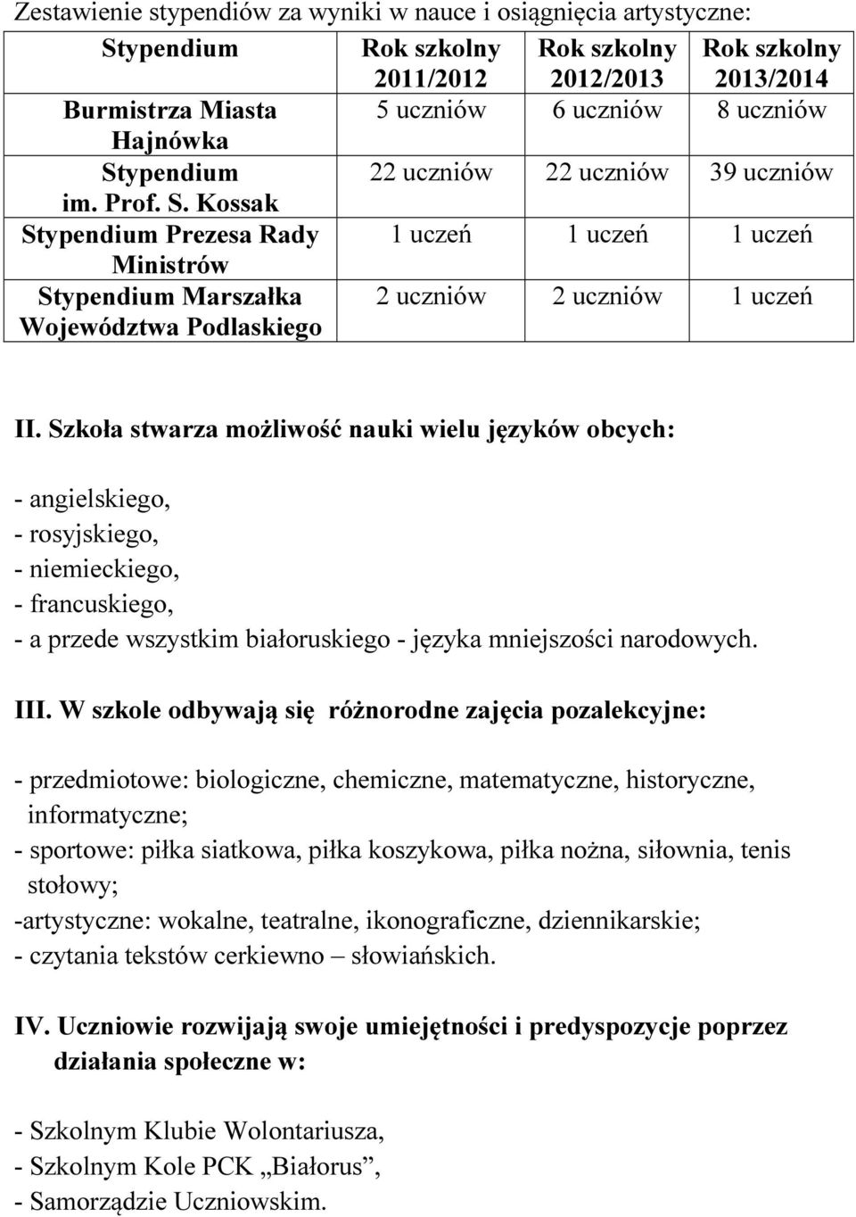 Szkoła stwarza możliwość nauki wielu języków obcych: - angielskiego, - rosyjskiego, - niemieckiego, - francuskiego, - a przede wszystkim białoruskiego - języka mniejszości narodowych. III.
