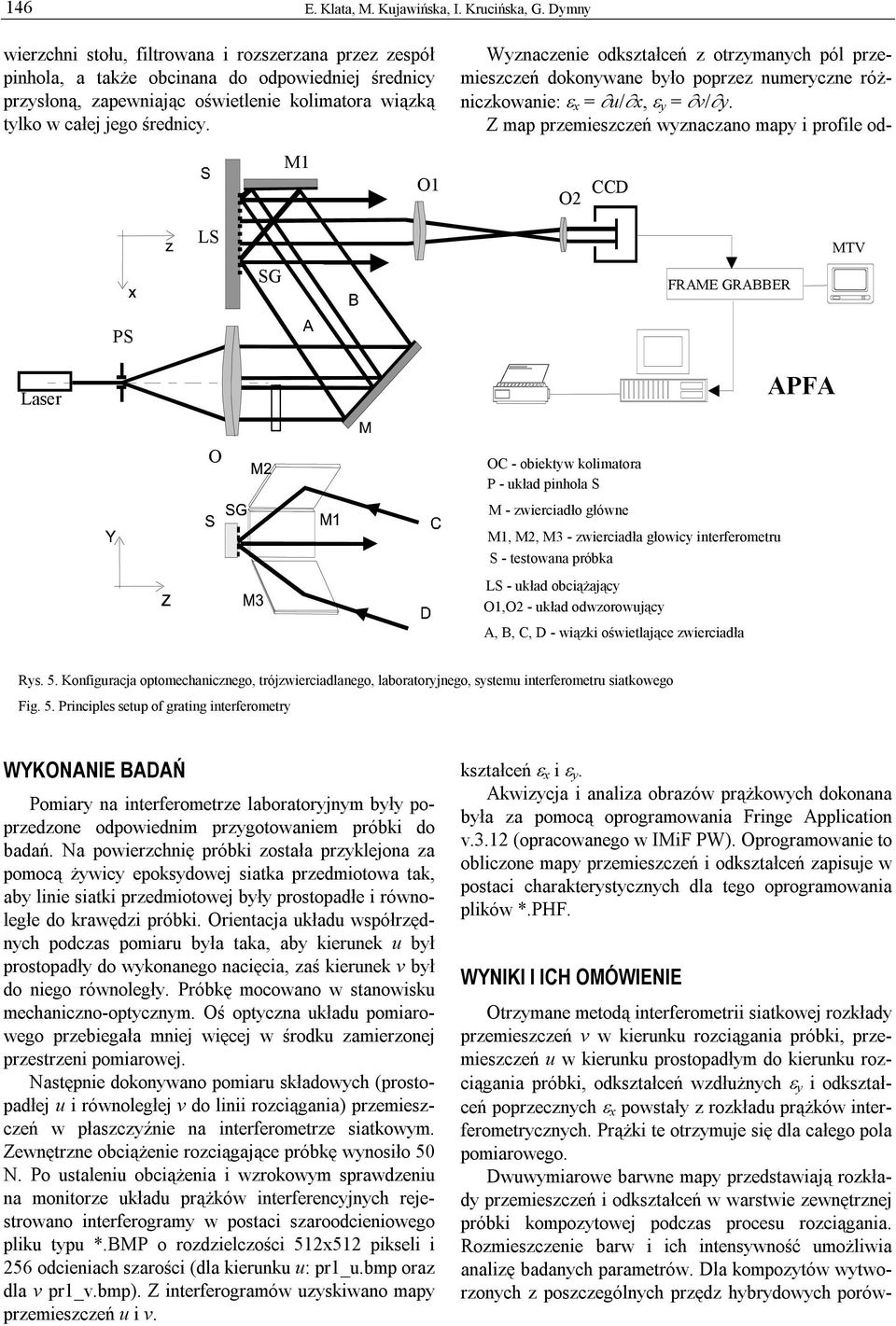 M1 O1 O2 CCD LS SG FRAME GRABBER MTV PS Laser APFA O OC - obiektyw kolimatora P - układ pinhola S M - zwierciadło główne M1, M2, M3 - zwierciadła głowicy interferometru S - testowana próbka LS -