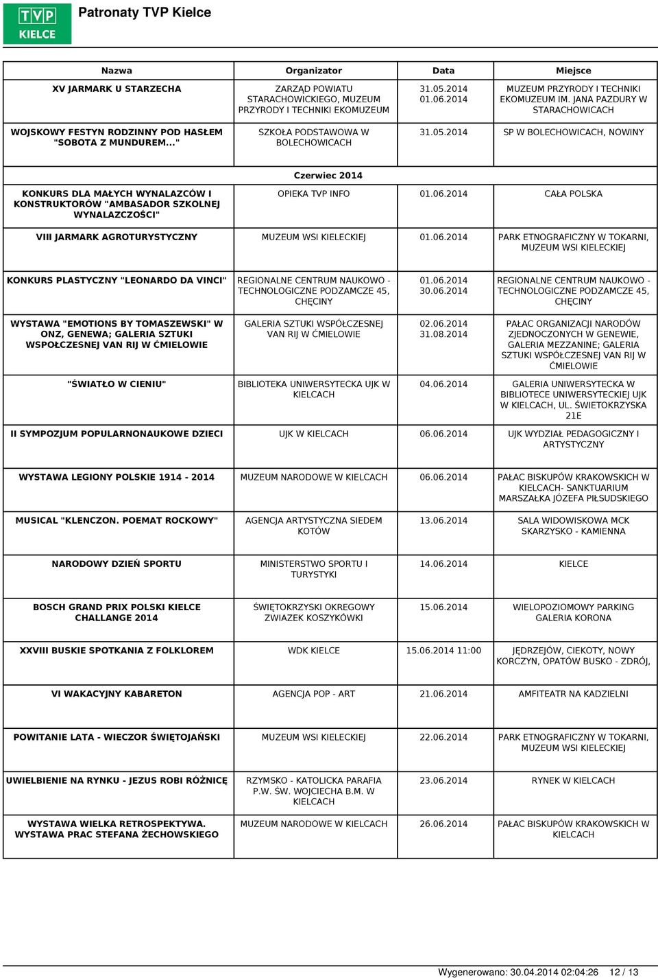 2014 SP W BOLECHOWICACH, NOWINY Czerwiec 2014 KONKURS DLA MAŁYCH WYNALAZCÓW I KONSTRUKTORÓW "AMBASADOR SZKOLNEJ WYNALAZCZOŚCI" OPIEKA TVP INFO 01.06.