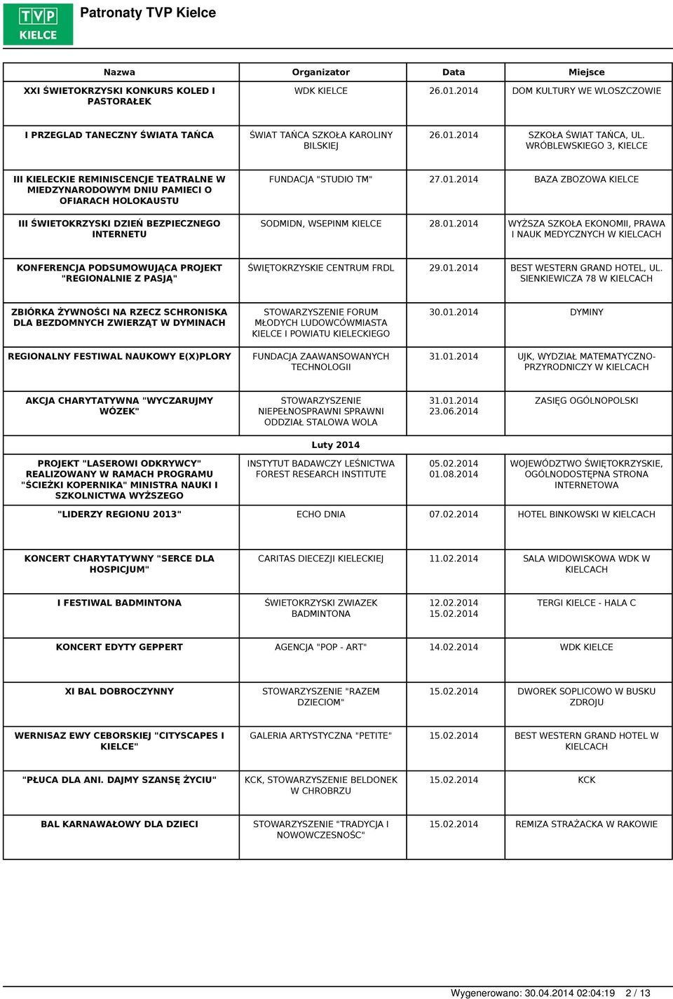 2014 BAZA ZBOZOWA SODMIDN, WSEPINM 28.01.2014 WYŻSZA SZKOŁA EKONOMII, PRAWA I NAUK MEDYCZNYCH W KONFERENCJA PODSUMOWUJĄCA PROJEKT "REGIONALNIE Z PASJĄ" ŚWIĘTOKRZYSKIE CENTRUM FRDL 29.01.2014 BEST WESTERN GRAND HOTEL, UL.