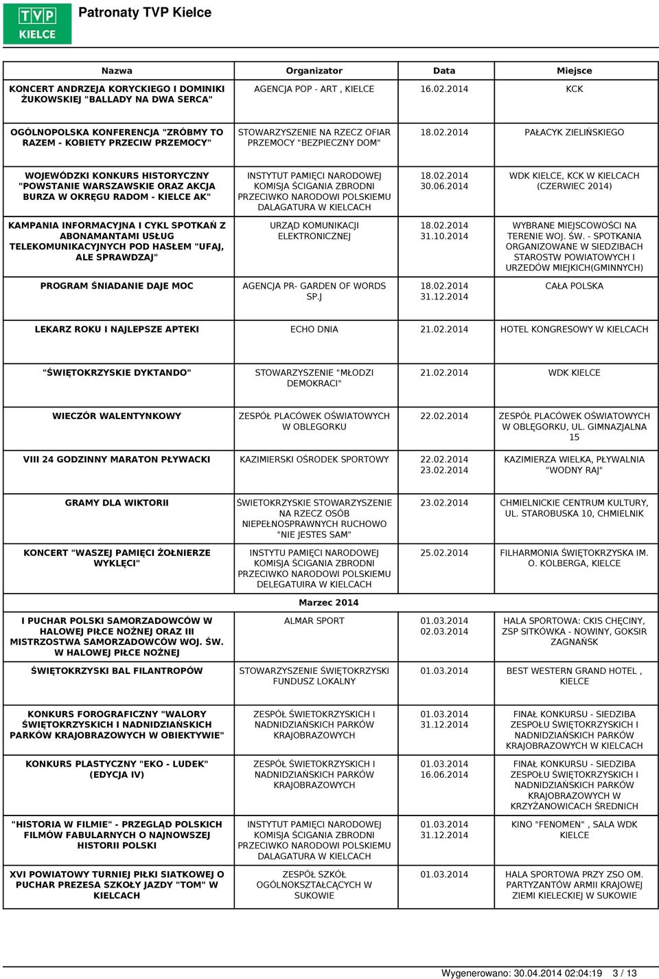 2014 PAŁACYK ZIELIŃSKIEGO WOJEWÓDZKI KONKURS HISTORYCZNY "POWSTANIE WARSZAWSKIE ORAZ AKCJA BURZA W OKRĘGU RADOM - AK" INSTYTUT PAMIĘCI NARODOWEJ KOMISJA ŚCIGANIA ZBRODNI PRZECIWKO NARODOWI POLSKIEMU