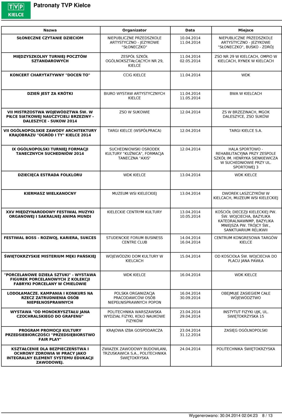 2014 ZSO NR 29 W, OMPIO W, RYNEK W KONCERT CHARYTATYWNY "DOCEŃ TO" CCIG 11.04.2014 WDK DZIEŃ JEST ZA KRÓTKI BIURO WYSTAW ARTYSTYCZNYCH 11.04.2014 11.05.2014 BWA W VII MISTRZOSTWA WOJEWÓDZTWA ŚW.