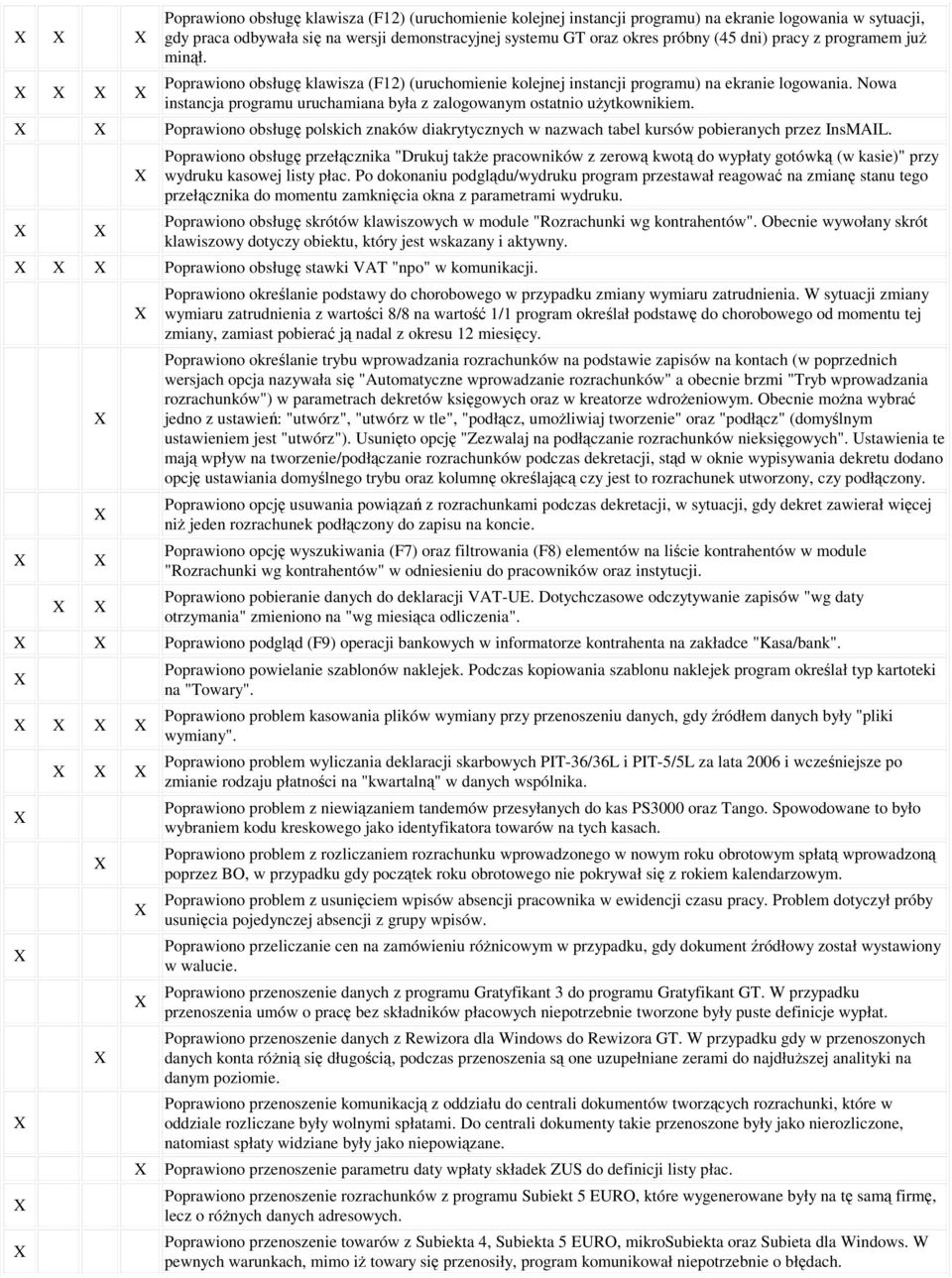 Nowa instancja programu uruchamiana była z zalogowanym ostatnio uŝytkownikiem. Poprawiono obsługę polskich znaków diakrytycznych w nazwach tabel kursów pobieranych przez InsMAIL.
