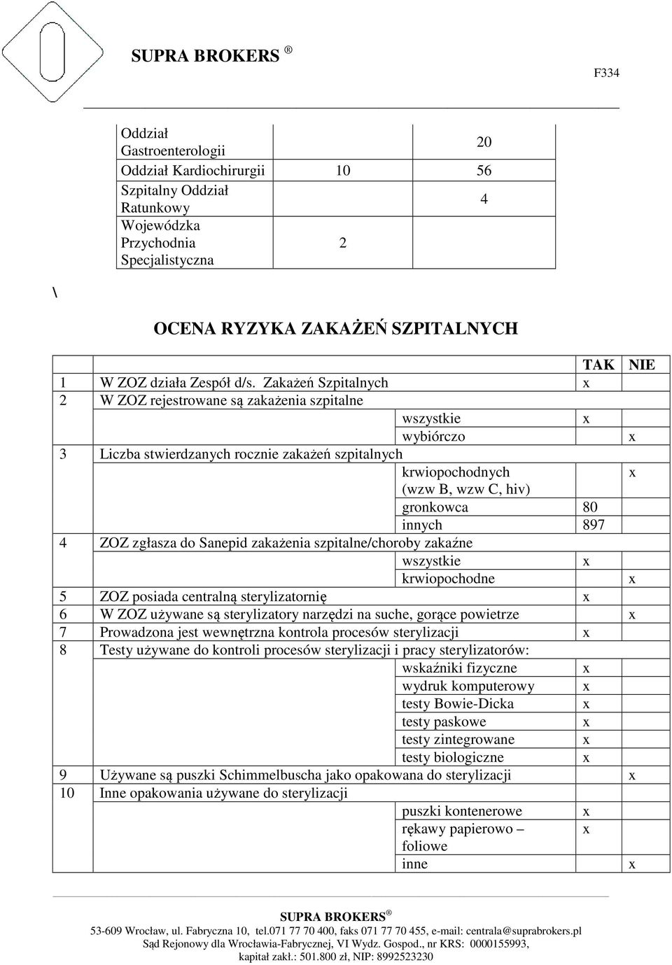 ZOZ zgłasza do Sanepid zakażenia szpitalne/choroby zakaźne wszystkie krwiopochodne 5 ZOZ posiada centralną sterylizatornię 6 W ZOZ używane są sterylizatory narzędzi na suche, gorące powietrze 7