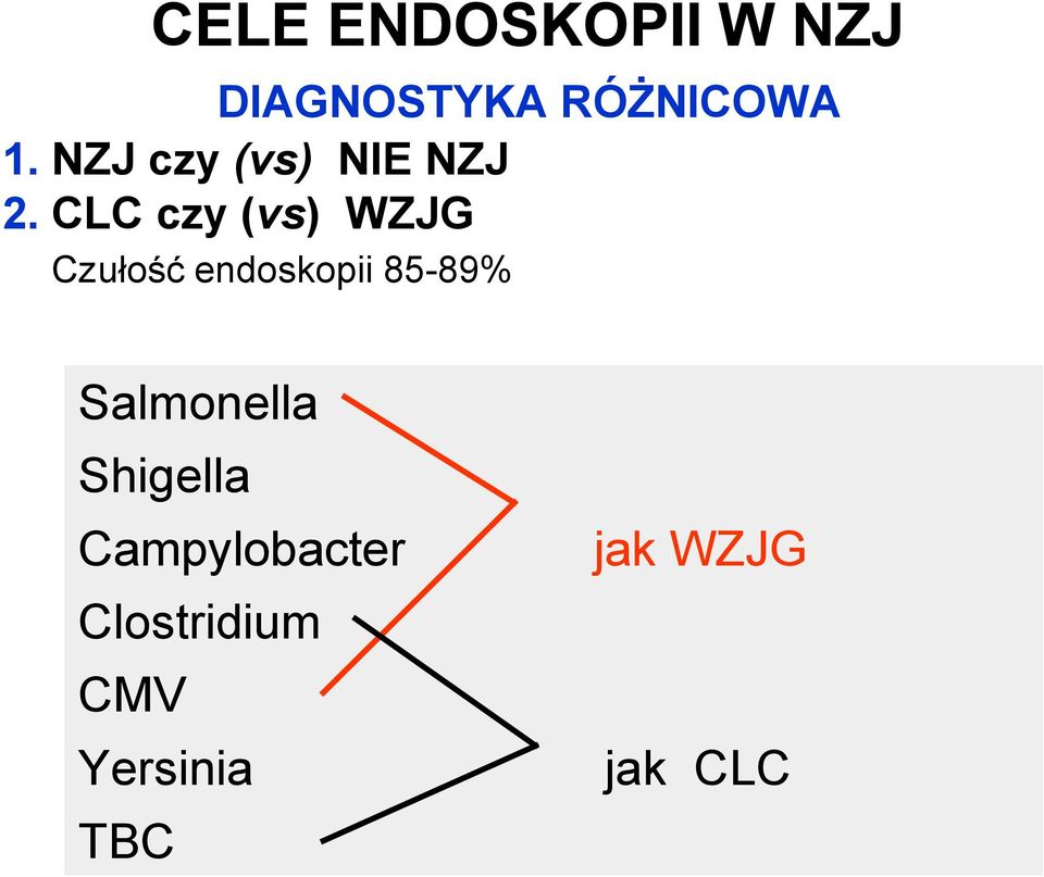 CLC czy (vs) WZJG Czułość endoskopii 85-89%