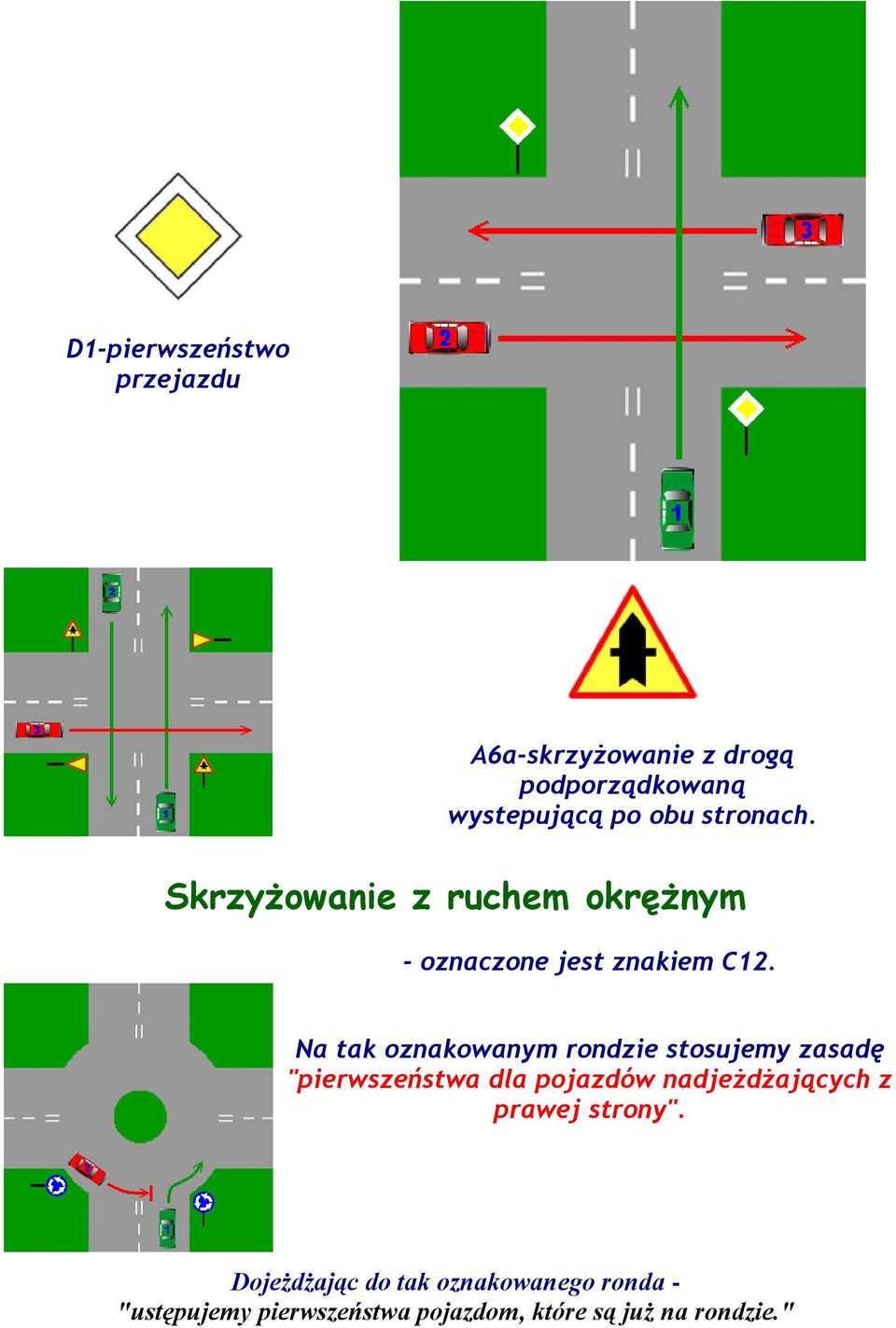 Na tak oznakowanym rondzie stosujemy zasadę "pierwszeństwa dla pojazdów nadjeżdżających z
