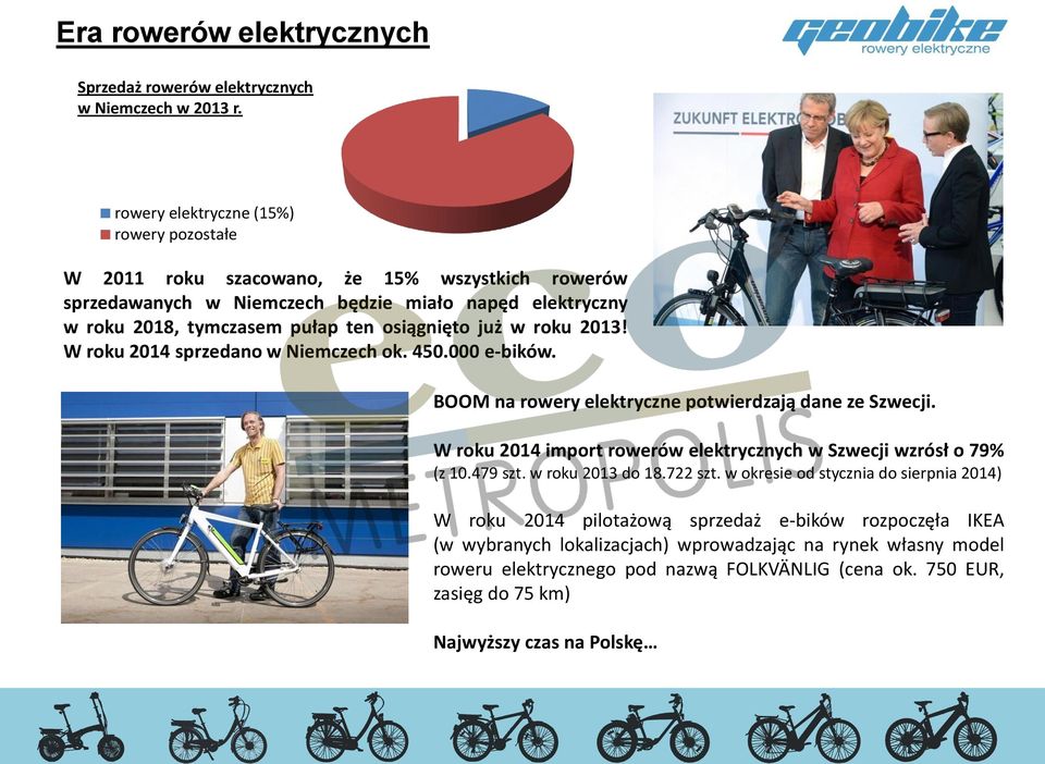 już w roku 2013! W roku 2014 sprzedano w Niemczech ok. 450.000 e-bików. BOOM na rowery elektryczne potwierdzają dane ze Szwecji.