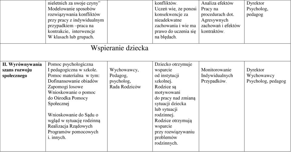 Wyrównywania szans rozwoju społecznego Pomoc psychologiczna I pedagogiczna w szkole.