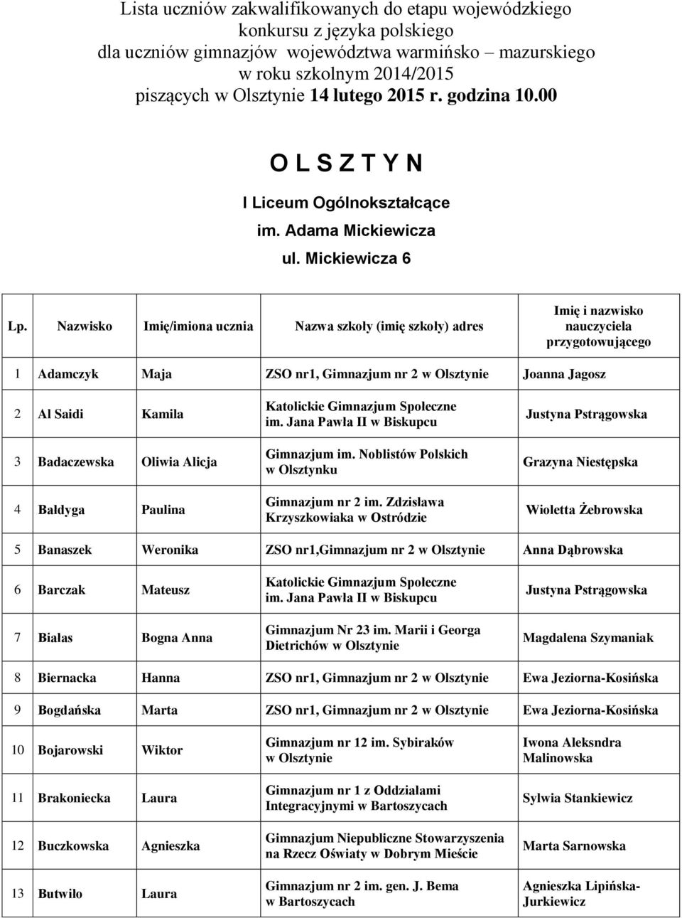 Nazwisko Imię/imiona ucznia Nazwa szkoły (imię szkoły) adres Imię i nazwisko nauczyciela przygotowującego 1 Adamczyk Maja ZSO nr1, Gimnazjum nr 2 Joanna Jagosz 2 Al Saidi Kamila 3 Badaczewska Oliwia