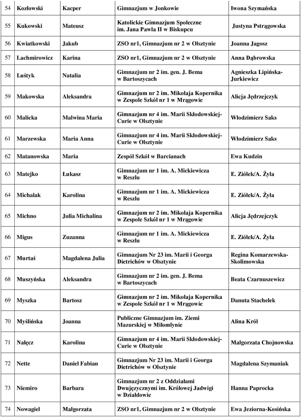 Karolina 65 Michno Julia Michalina 66 Migus Zuzanna 67 Murtaś Magdalena Julia 68 Muszyńska Aleksandra 69 Myszka Bartosz 70 Myślińska Joanna 71 Nałęcz Karolina 72 Nette Daniel Fabian 73