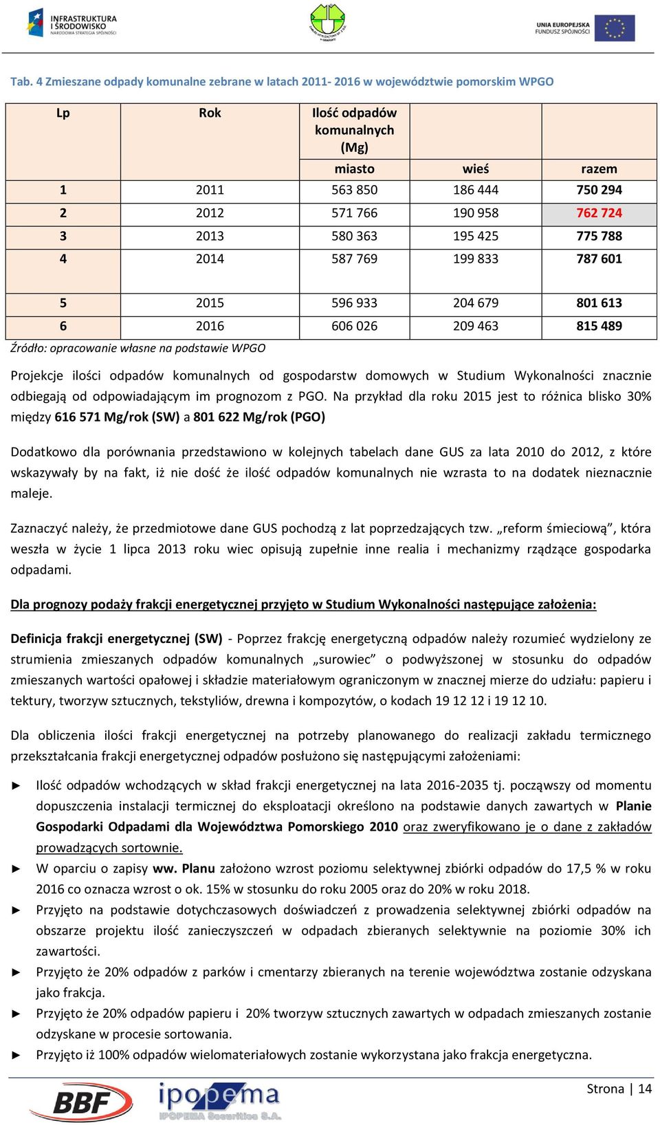 odpadów komunalnych od gospodarstw domowych w Studium Wykonalności znacznie odbiegają od odpowiadającym im prognozom z PGO.
