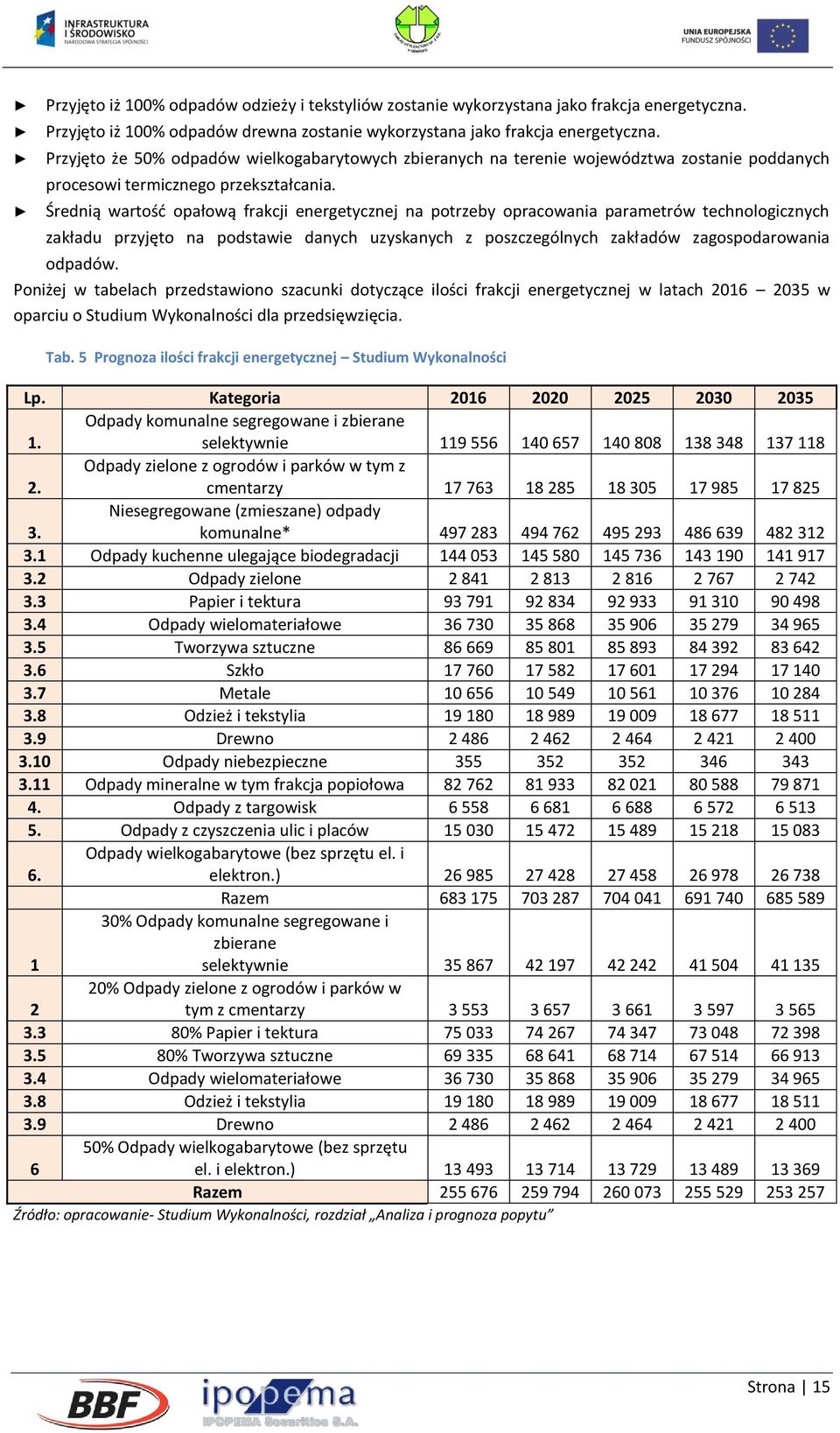 Średnią wartość opałową frakcji energetycznej na potrzeby opracowania parametrów technologicznych zakładu przyjęto na podstawie danych uzyskanych z poszczególnych zakładów zagospodarowania odpadów.