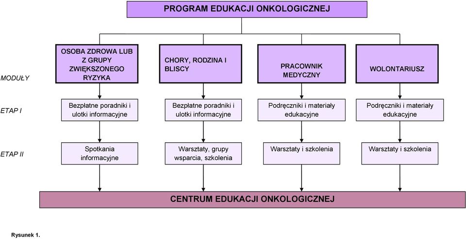 informacyjne Podręczniki i materiały edukacyjne Podręczniki i materiały edukacyjne ETAP II Spotkania informacyjne