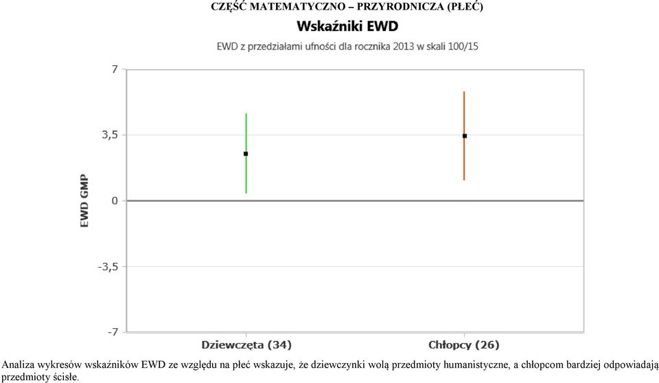 wskazuje, że dziewczynki wolą przedmioty