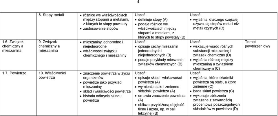 Właściwości powietrza mieszaniny jednorodne i niejednorodne właściwości związku chemicznego i mieszaniny znaczenie powietrza w życiu organizmów powietrze jako przykład mieszaniny skład i właściwości