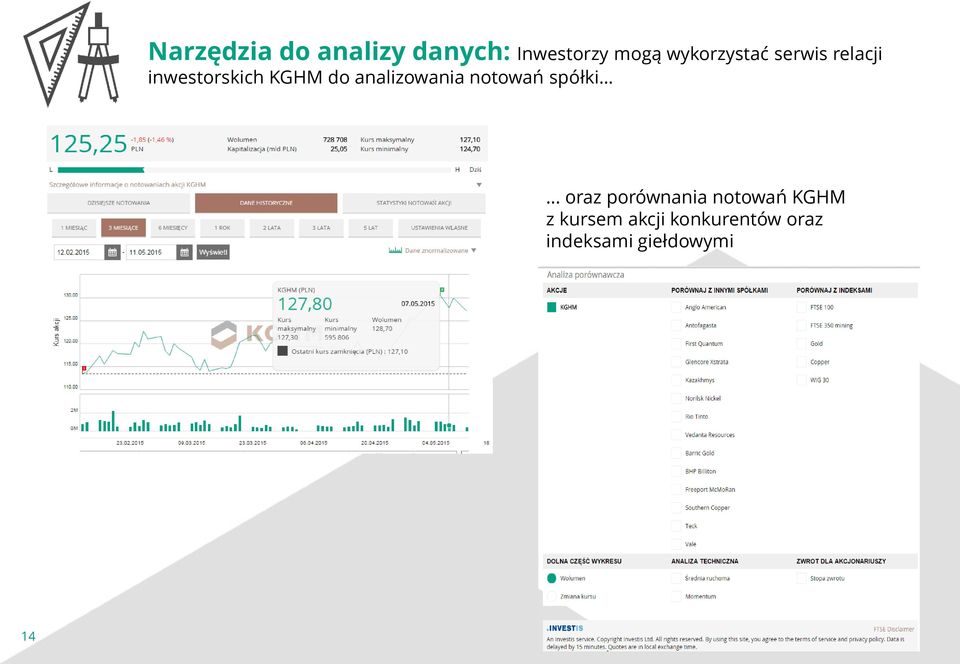analizowania notowań spółki oraz porównania notowań