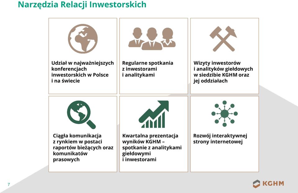 jej oddziałach Ciągła komunikacja z rynkiem w postaci raportów bieżących oraz komunikatów prasowych Kwartalna