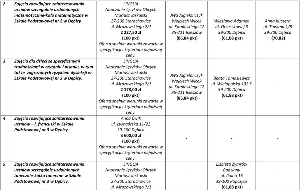 5 Zajęcia rozwijające zainteresowania taneczniekółko taneczne w Szkole Podstawowej nr 3 w Dębicy. 27200 Starachowice 2227,50 zł 27200 Starachowice 2178,00 zł Anna Ćwik ul.