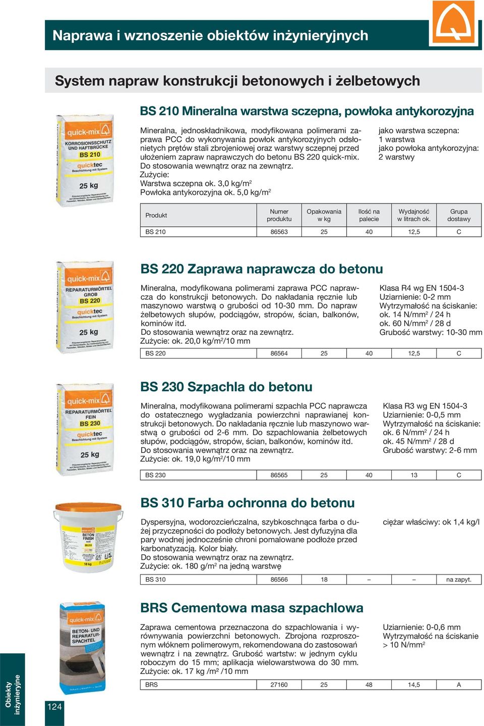 Zużycie: Warstwa sczepna ok. 3,0 kg/m 2 Powłoka antykorozyjna ok.