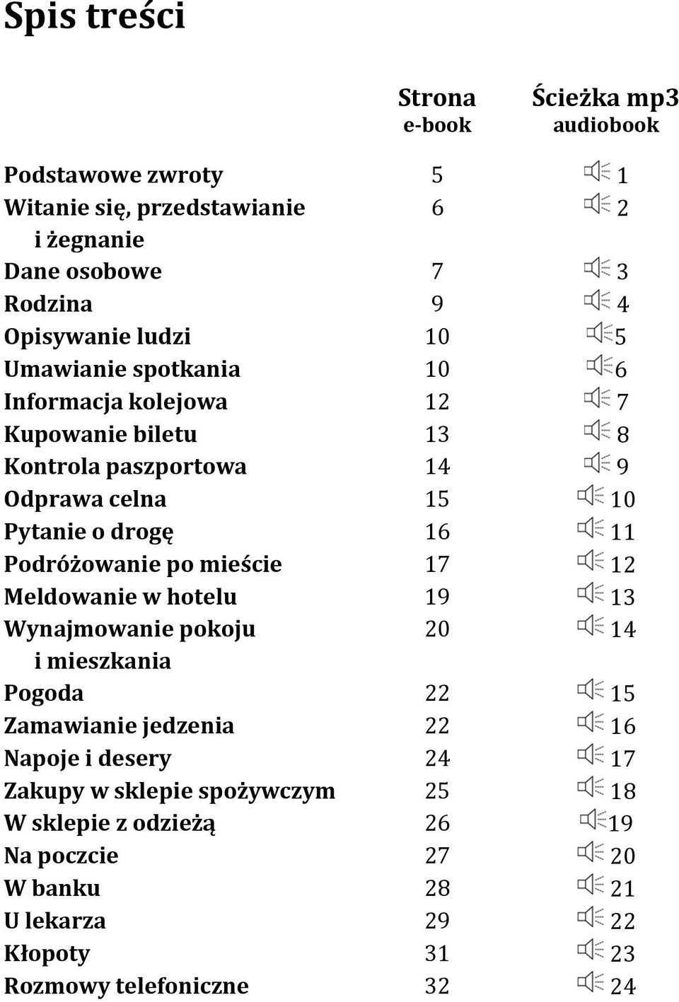 drogę 16 11 Podróżowanie po mieście 17 12 Meldowanie w hotelu 19 13 Wynajmowanie pokoju 20 14 i mieszkania Pogoda 22 15 Zamawianie jedzenia 22 16