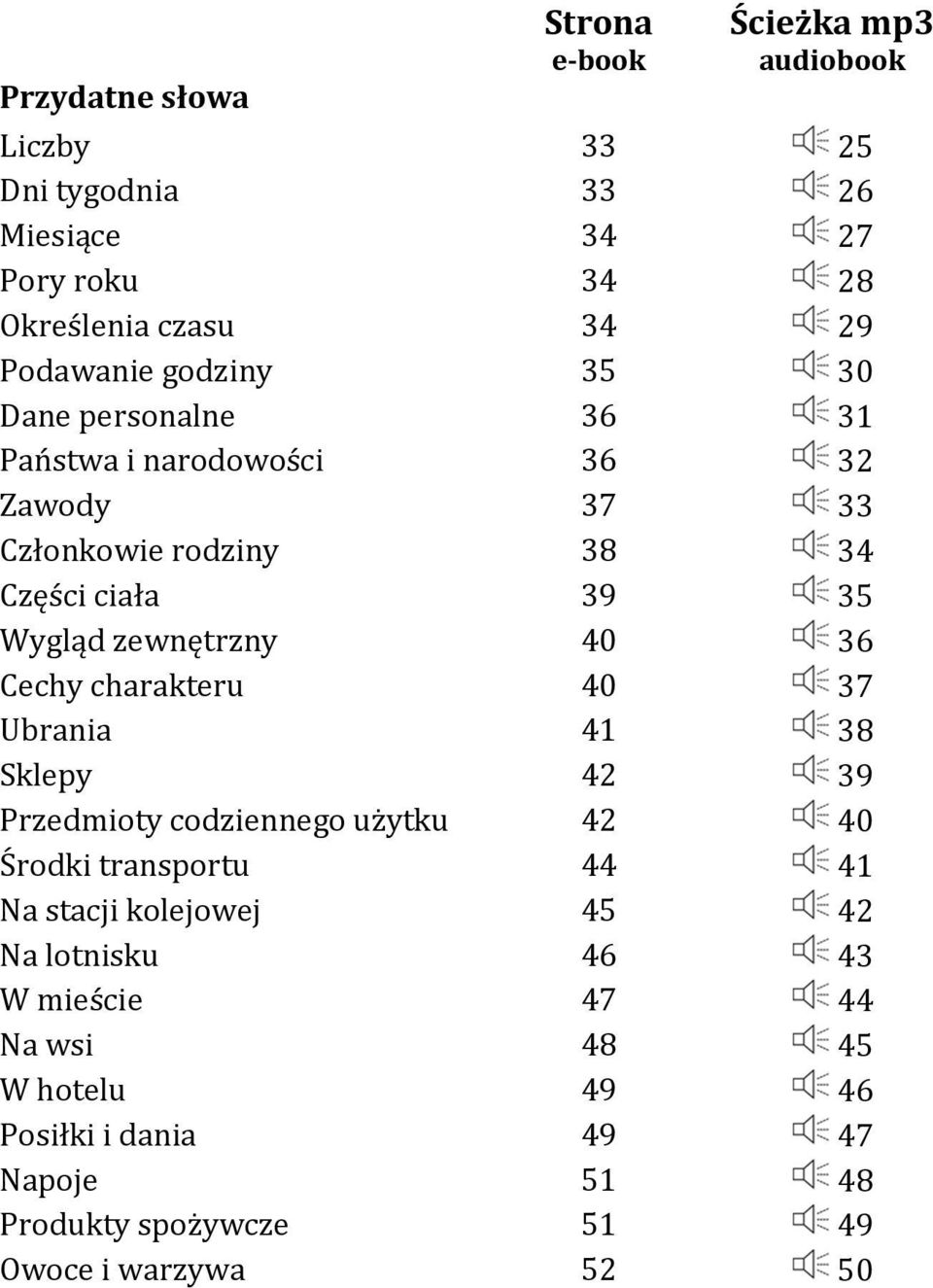 zewnętrzny 40 36 Cechy charakteru 40 37 Ubrania 41 38 Sklepy 42 39 Przedmioty codziennego użytku 42 40 Środki transportu 44 41 Na stacji