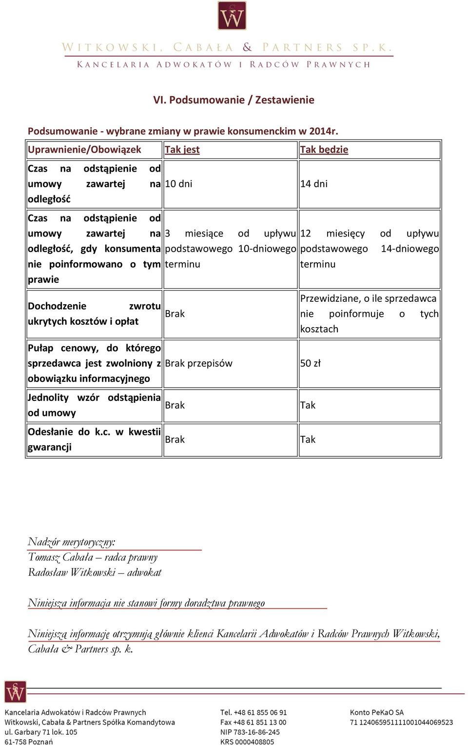 prawie 3 miesiące od upływu podstawowego 10-dniowego terminu 12 miesięcy od upływu podstawowego 14-dniowego terminu Dochodzenie zwrotu ukrytych kosztów i opłat Brak Przewidziane, o ile sprzedawca nie