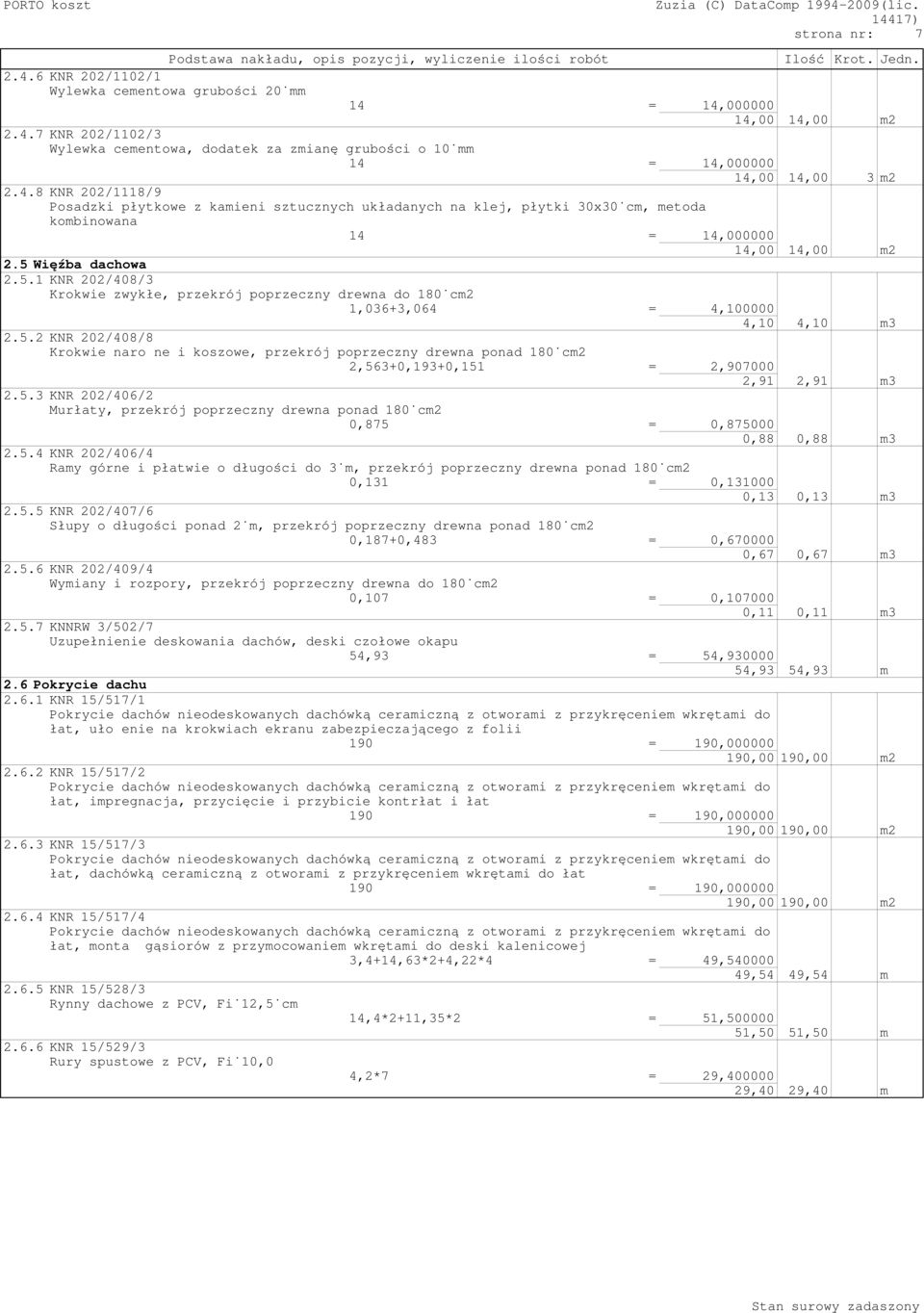 Więźba dachowa 2.5.1 KNR 202/408/3 Krokwie zwykłe, przekrój poprzeczny drewna do 180 cm2 1,036+3,064 = 4,100000 4,10 4,10 m3 2.5.2 KNR 202/408/8 Krokwie narożne i koszowe, przekrój poprzeczny drewna ponad 180 cm2 2,563+0,193+0,151 = 2,907000 2,91 2,91 m3 2.