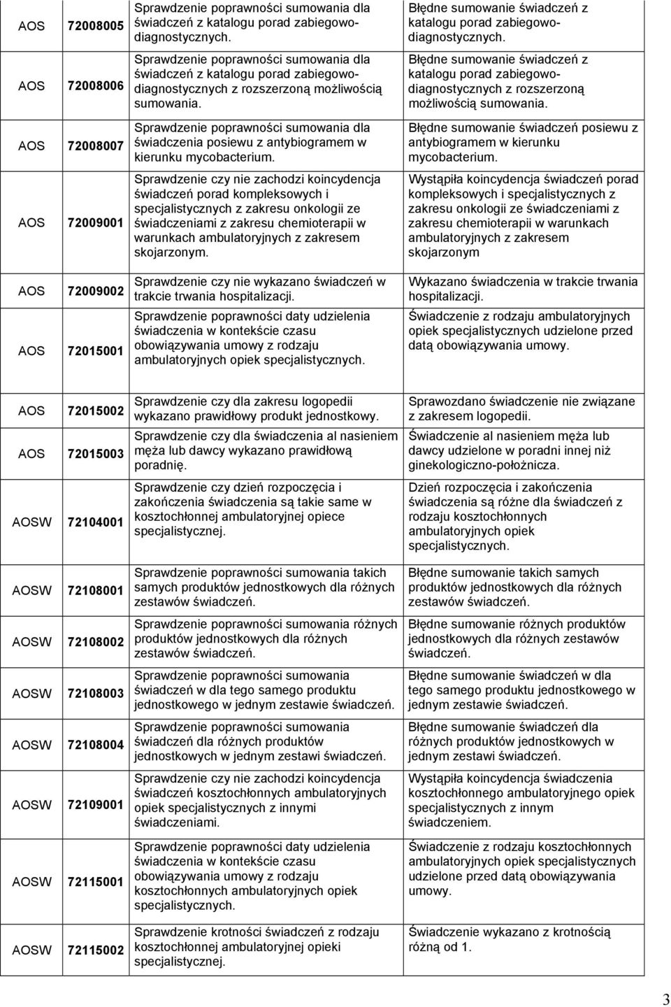 świadczeń porad kompleksowych i specjalistycznych z zakresu onkologii ze świadczeniami z zakresu chemioterapii w warunkach ambulatoryjnych z zakresem skojarzonym.