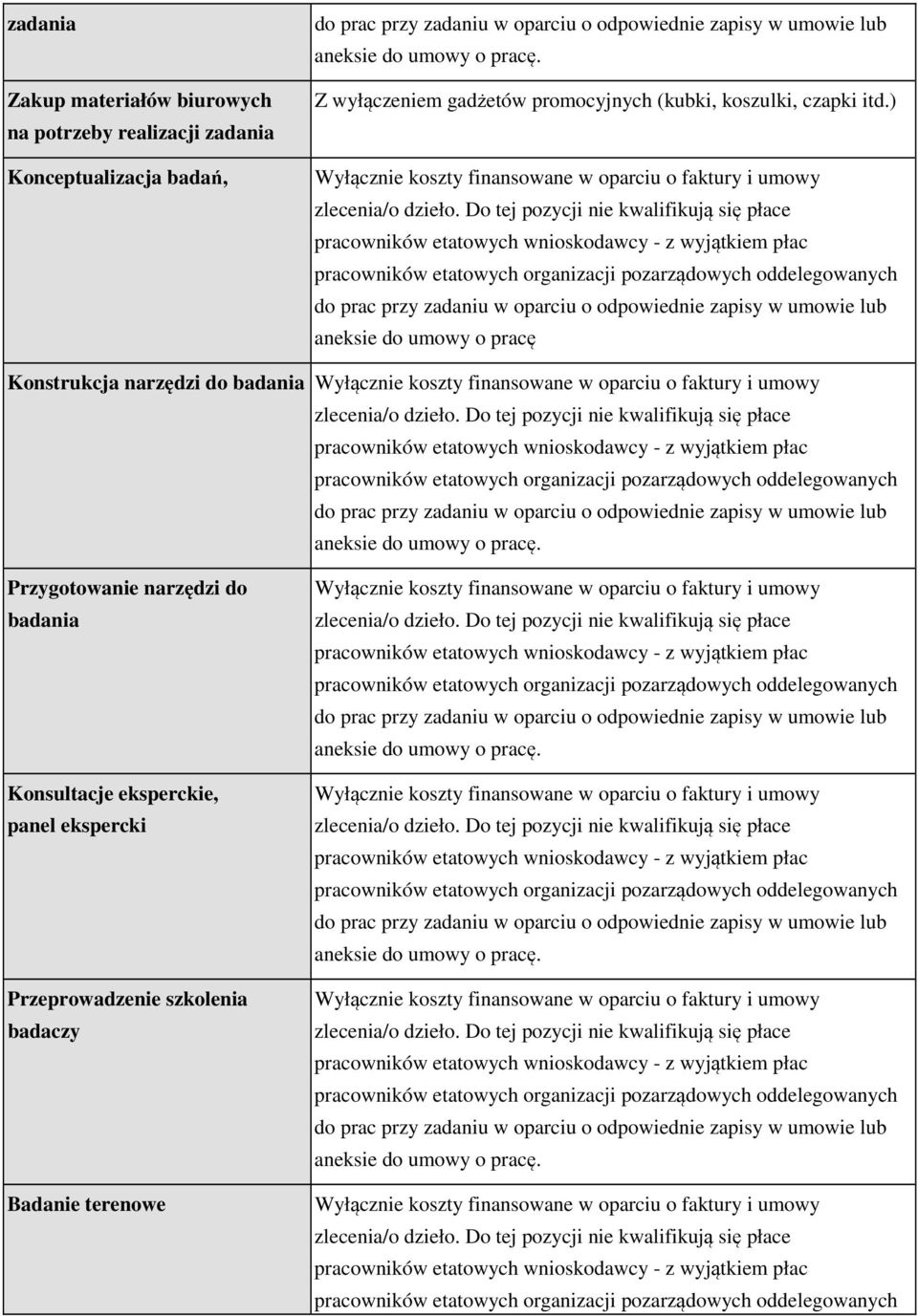 Z wyłączeniem gadżetów promocyjnych (kubki, koszulki, czapki itd.